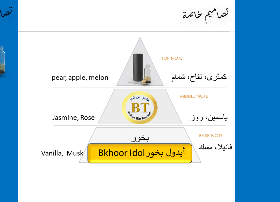 Bkhoor Idole LCM