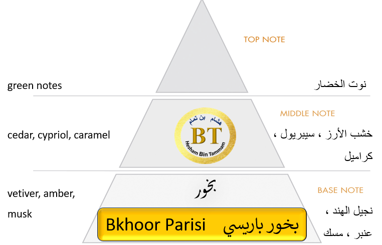 Bkhoor parisi